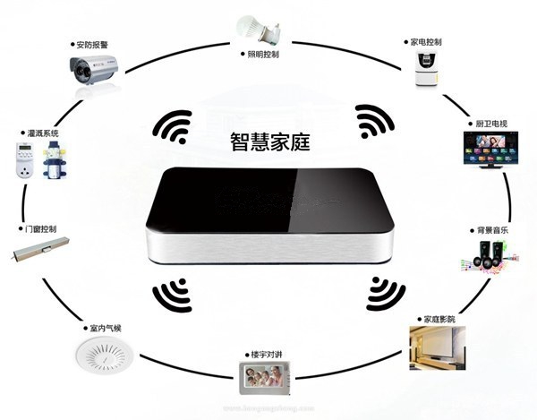 無(wú)錫紫蘋果裝飾 智能系統(tǒng)